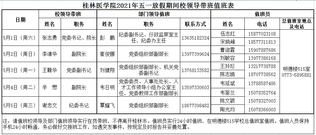 附件: 桂林医学院2021年五一劳动节期间校领导带班值班表 桂林医学院