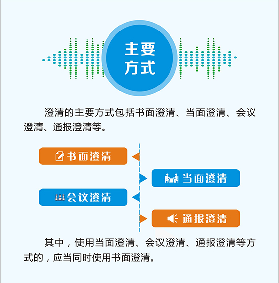 一图读懂 | 失实检举控告如何澄清